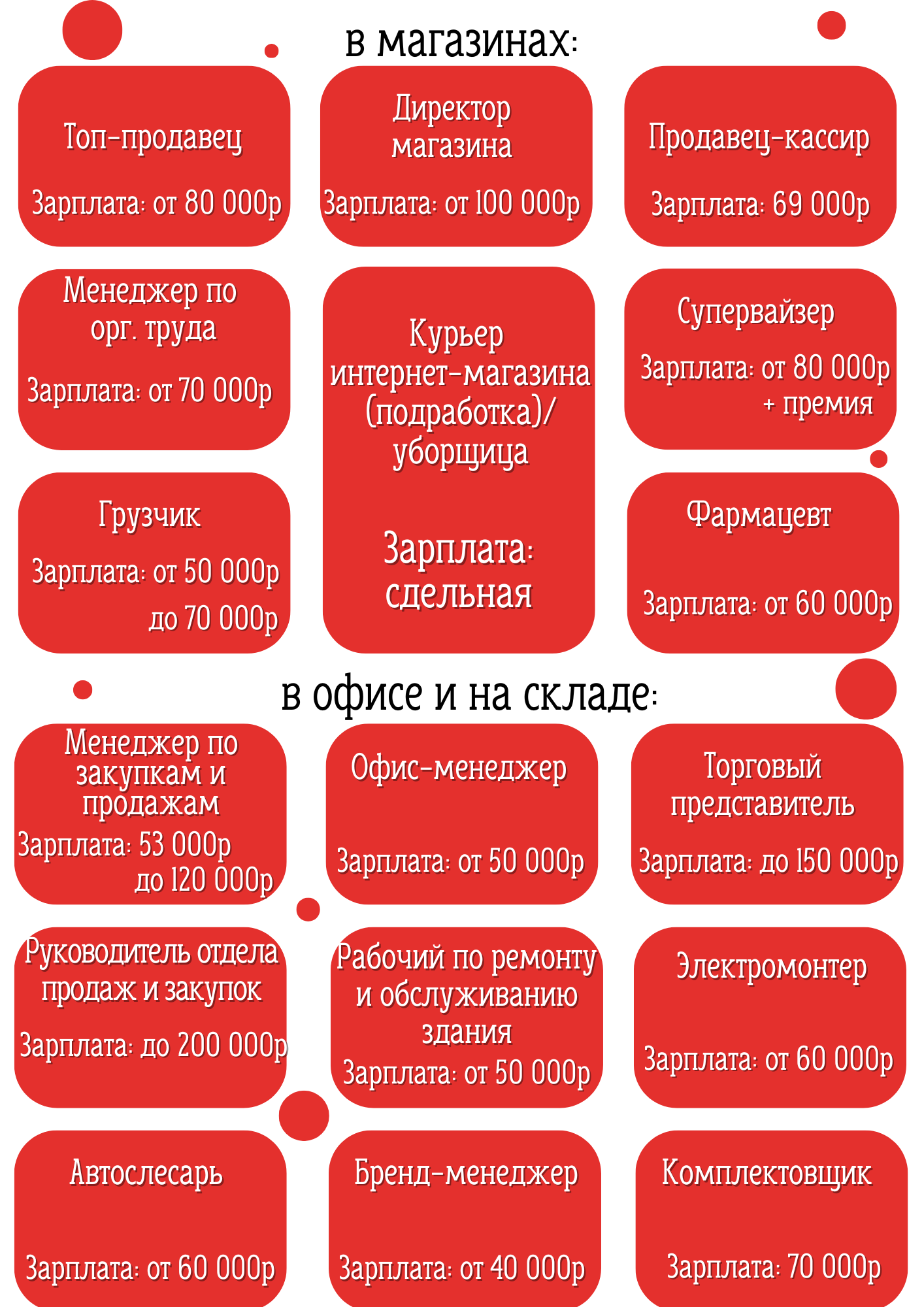 Вакансии в магазинах, офисе и на складе